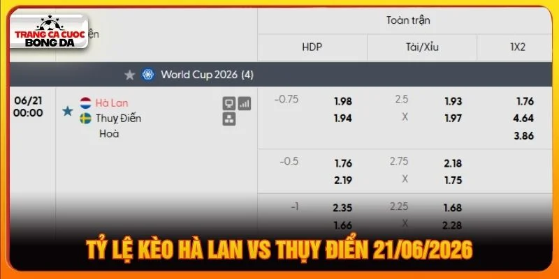Tỷ lệ kèo Hà Lan vs Thụy Điển 21/06/2026