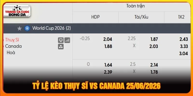 Tỷ lệ kèo Thụy Sĩ vs Canada 25/06/2026 Tỷ lệ kèo Thụy Sĩ vs Canada 25/06/2026