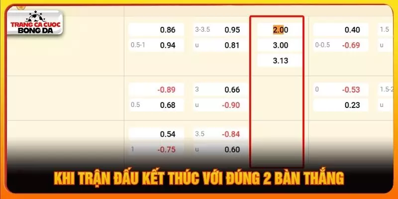 Khi trận đấu kết thúc với đúng 2 bàn thắng