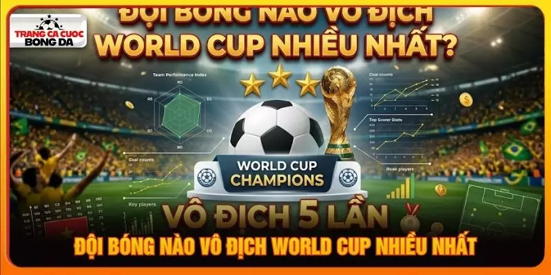 đội bóng nào vô địch World Cup nhiều nhất